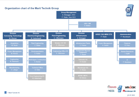 Organization Marti Technik AG